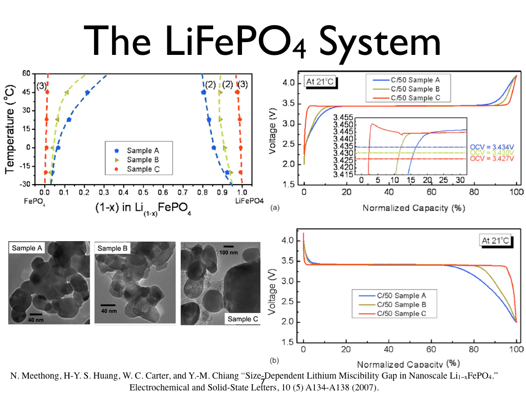The LiFePO4 System