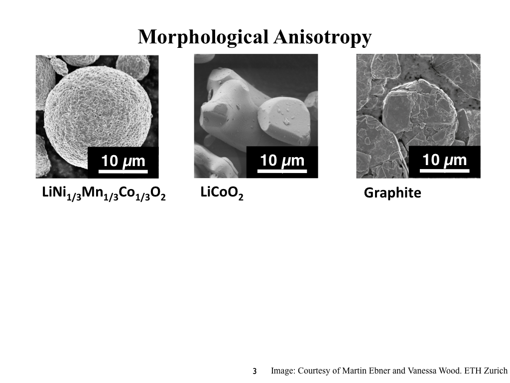 Morphological Anisotropy