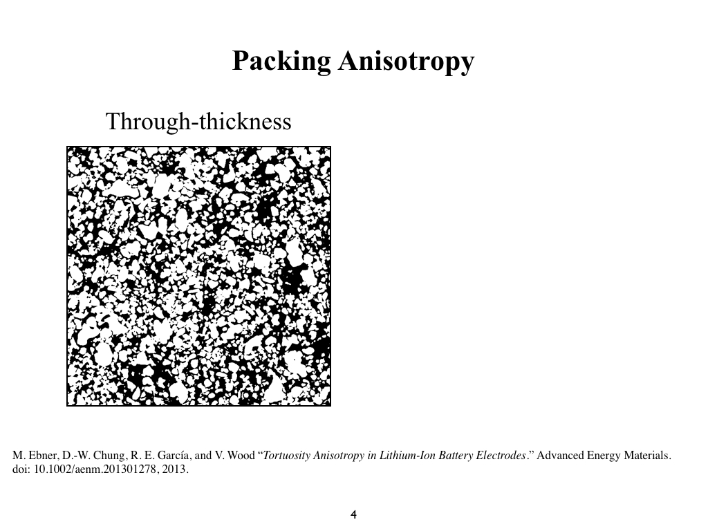 Packing Anisotropy