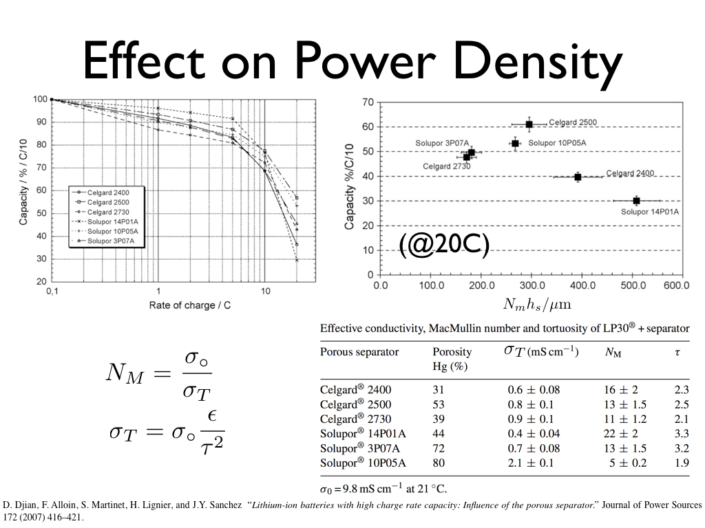 Effect on Power Density