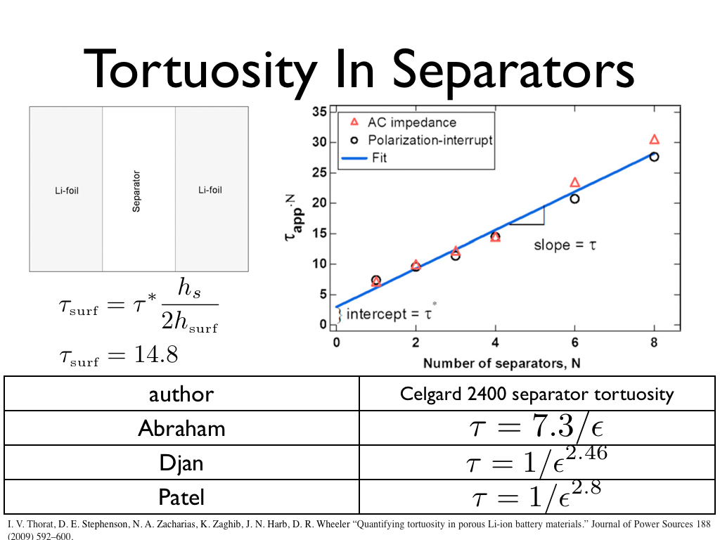 Tortuosity In Separators