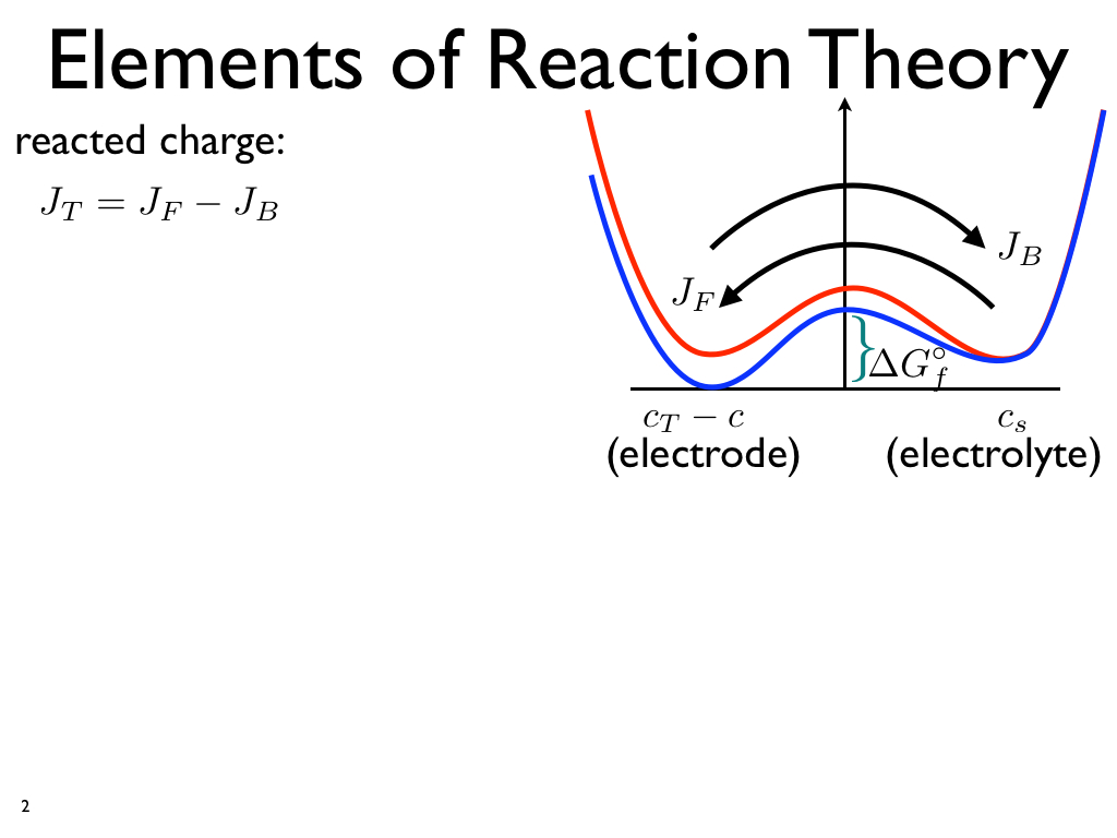 Elements of Reaction Theory