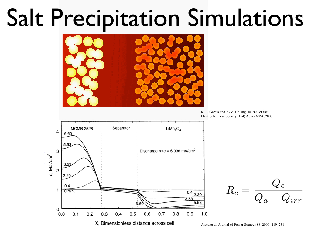 Salt Precipitation Simulations