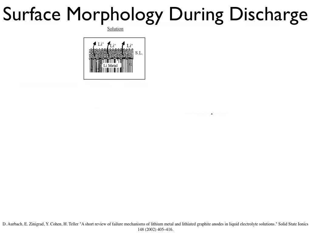 Surface Morphology During Discharge