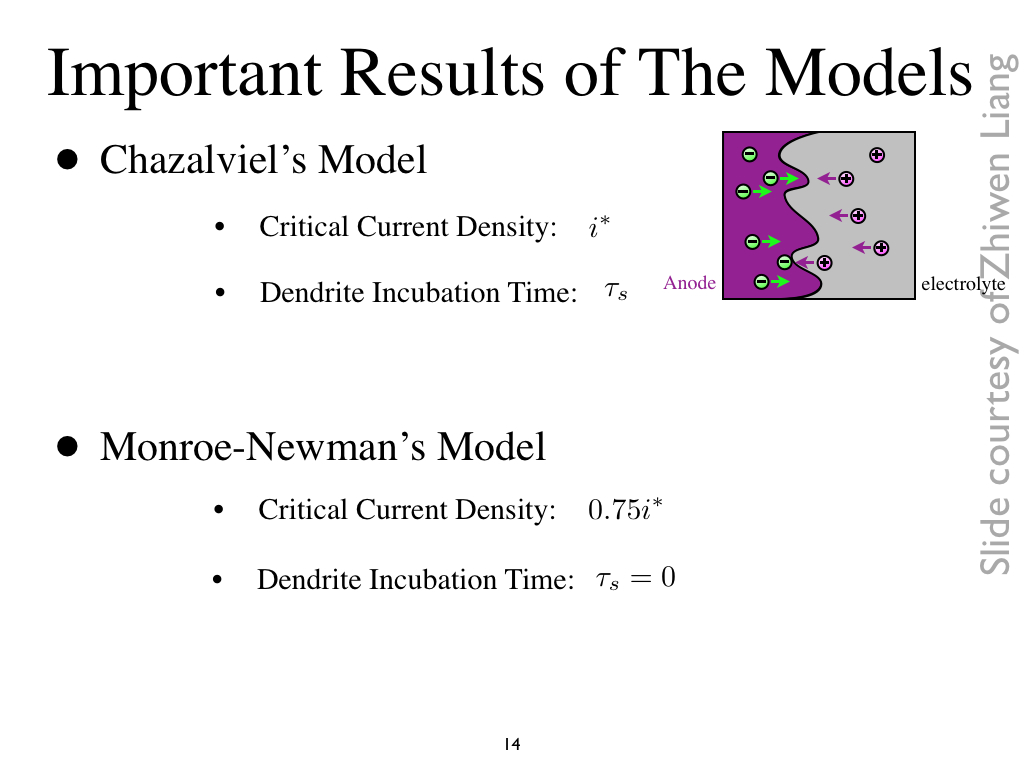 Important Results of The Models