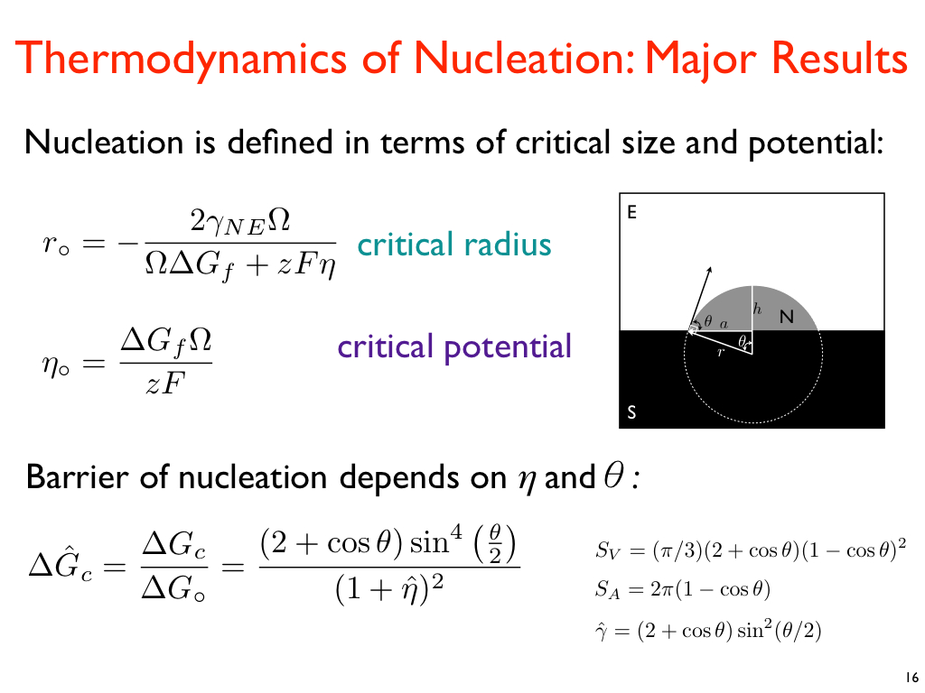 Thermodynamics of Nucleation: Major Results