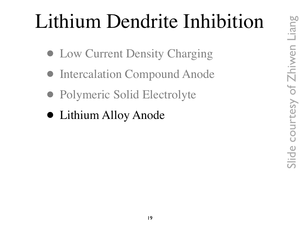 Lithium Dendrite Inhibition