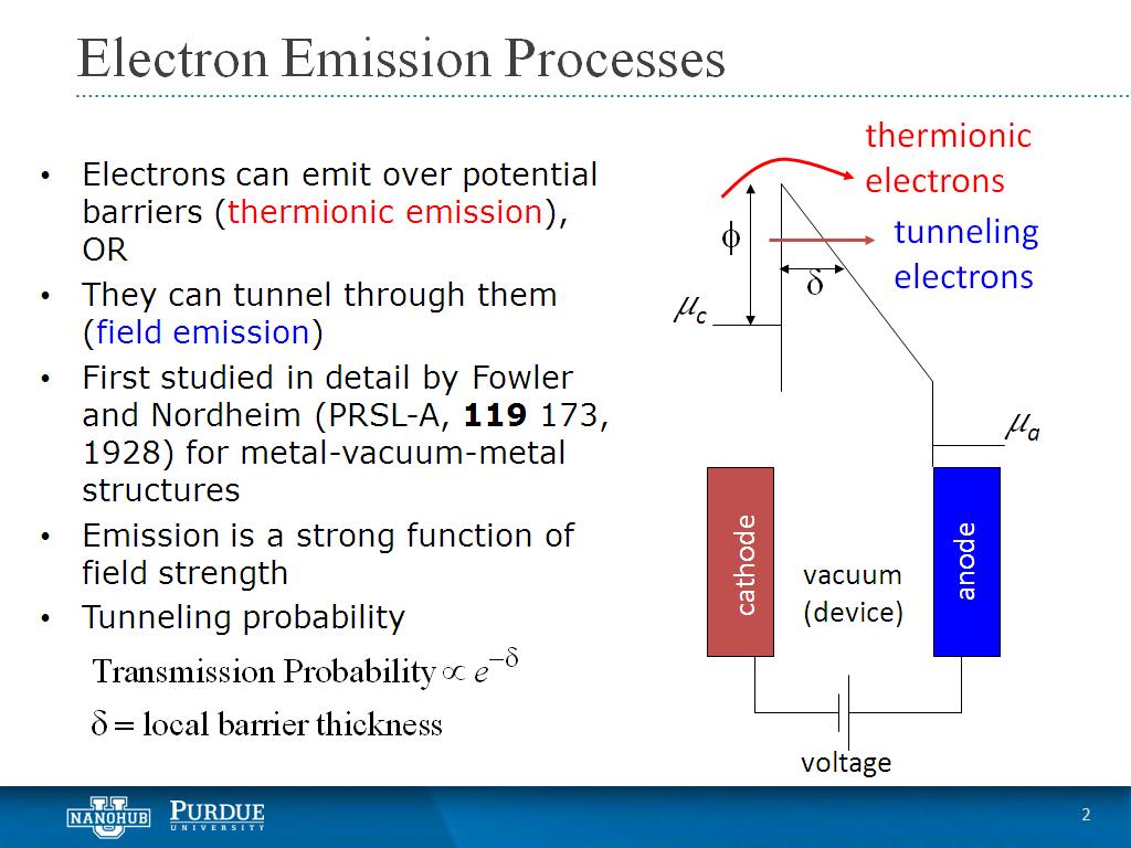 Electron Emission Processes