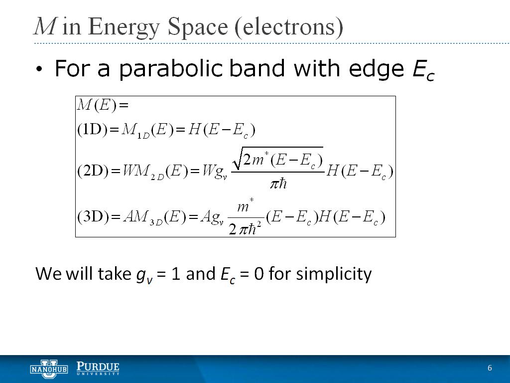 M in Energy Space (electrons)