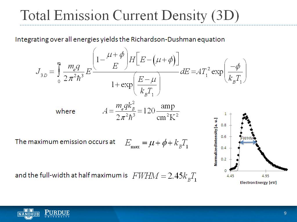 Total Emission Current Density (3D)