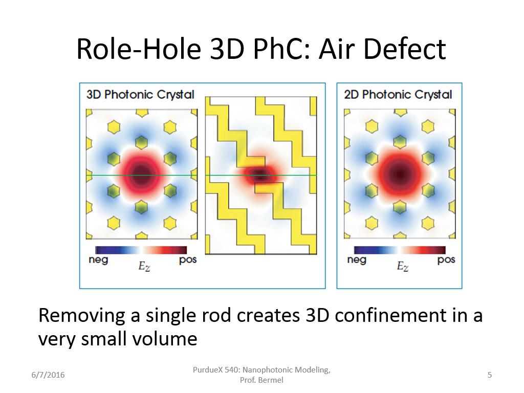 Role-Hole 3D PhC: Air Defect