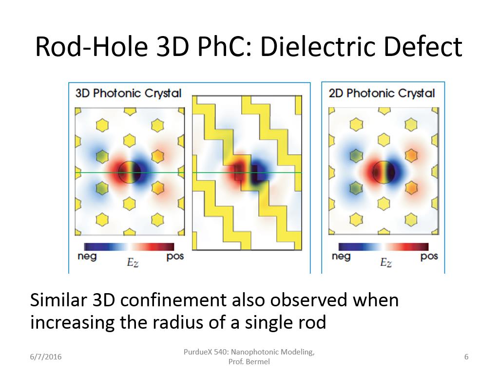 Rod-Hole 3D PhC: Dielectric Defect