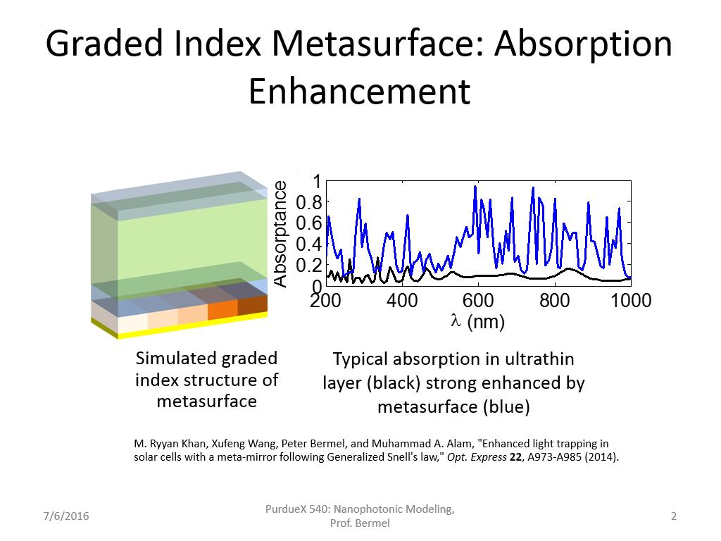 Graded Index Metasurface: Absorption Enhancement