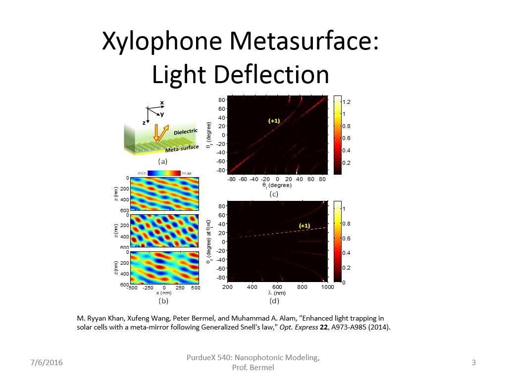 Xylophone Metasurface: Light Deflection