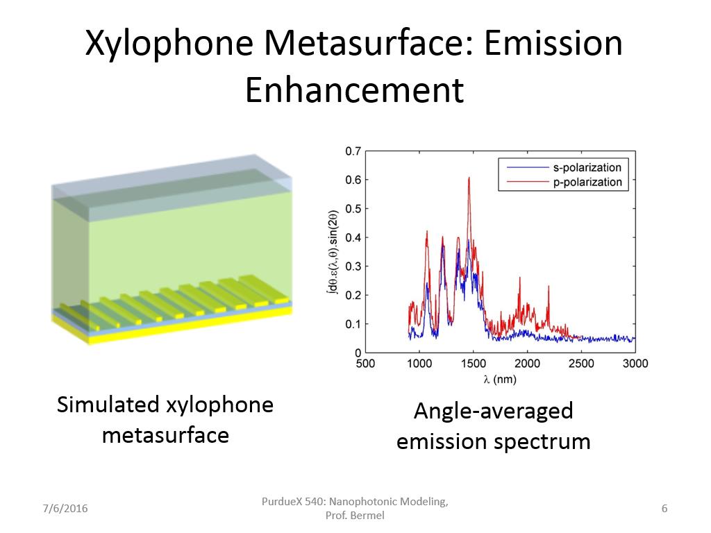 Xylophone Metasurface: Emission Enhancement