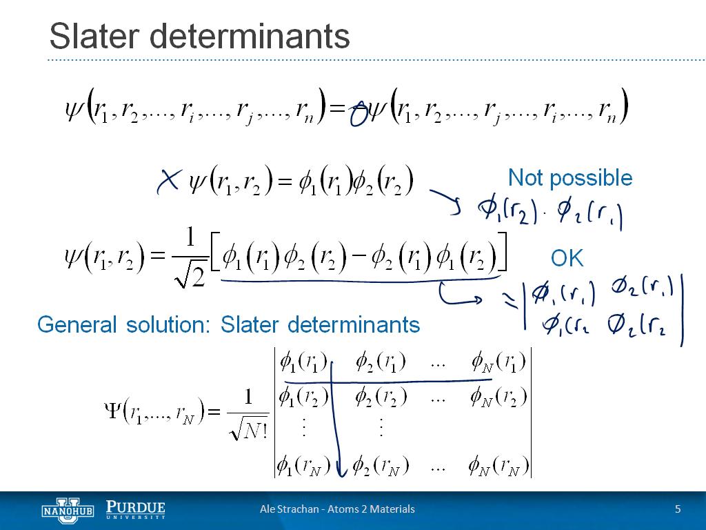 Slater determinants