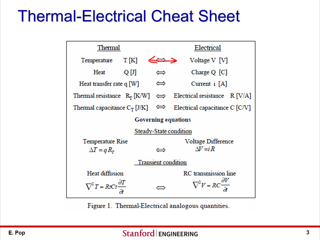 Thermal-Electrical Cheat Sheet