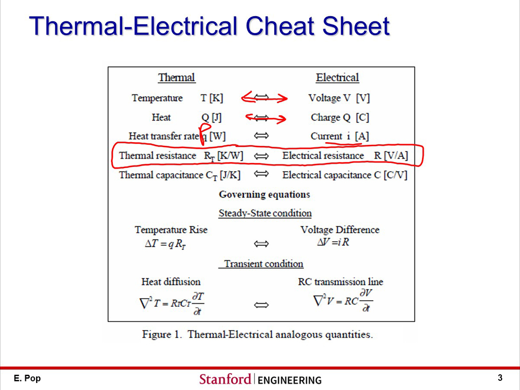 Thermal-Electrical Cheat Sheet