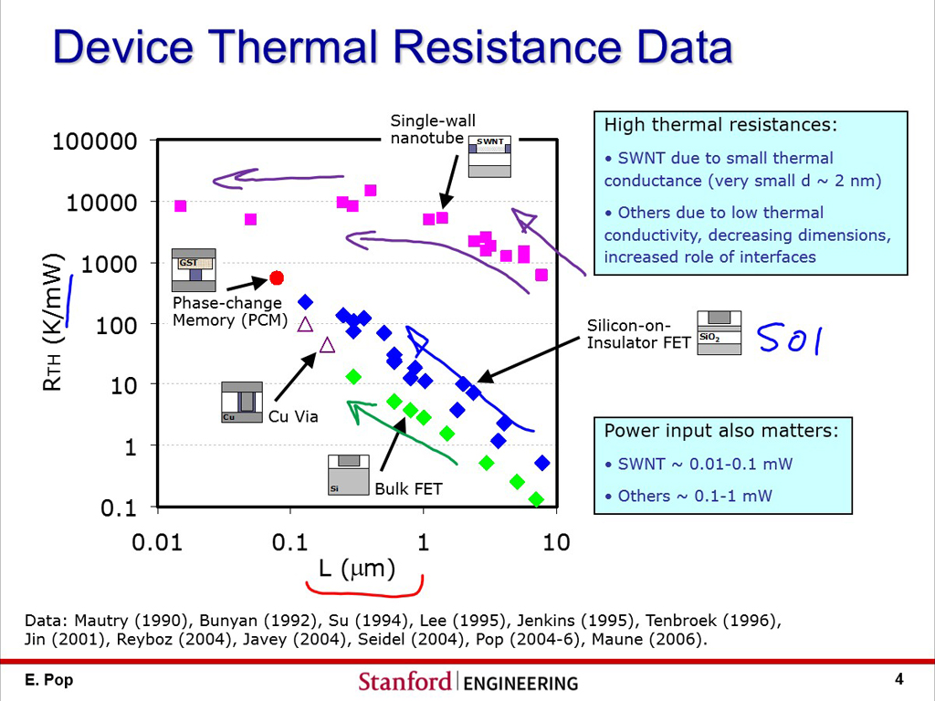 Device Thermal Resistance Data