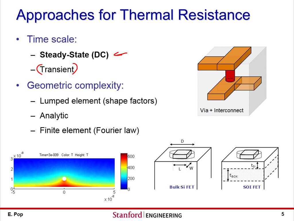 Approaches for Thermal Resistance