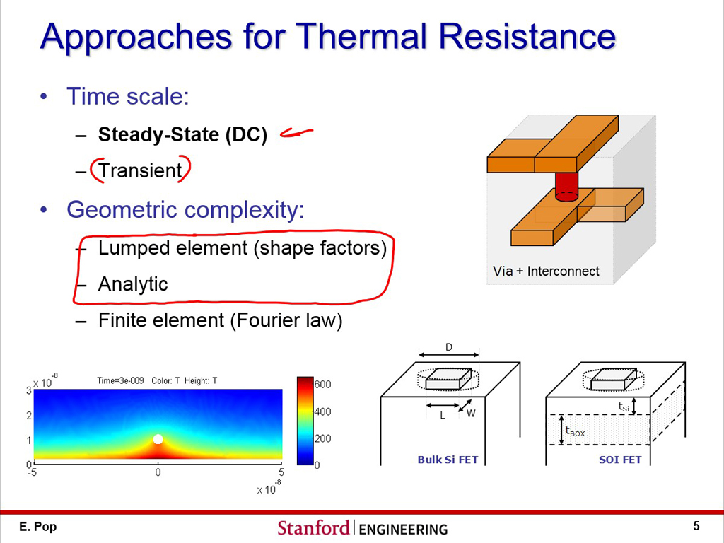 Approaches for Thermal Resistance