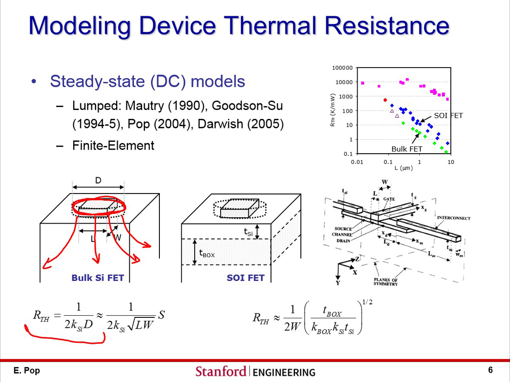 Modeling Device Thermal Resistance