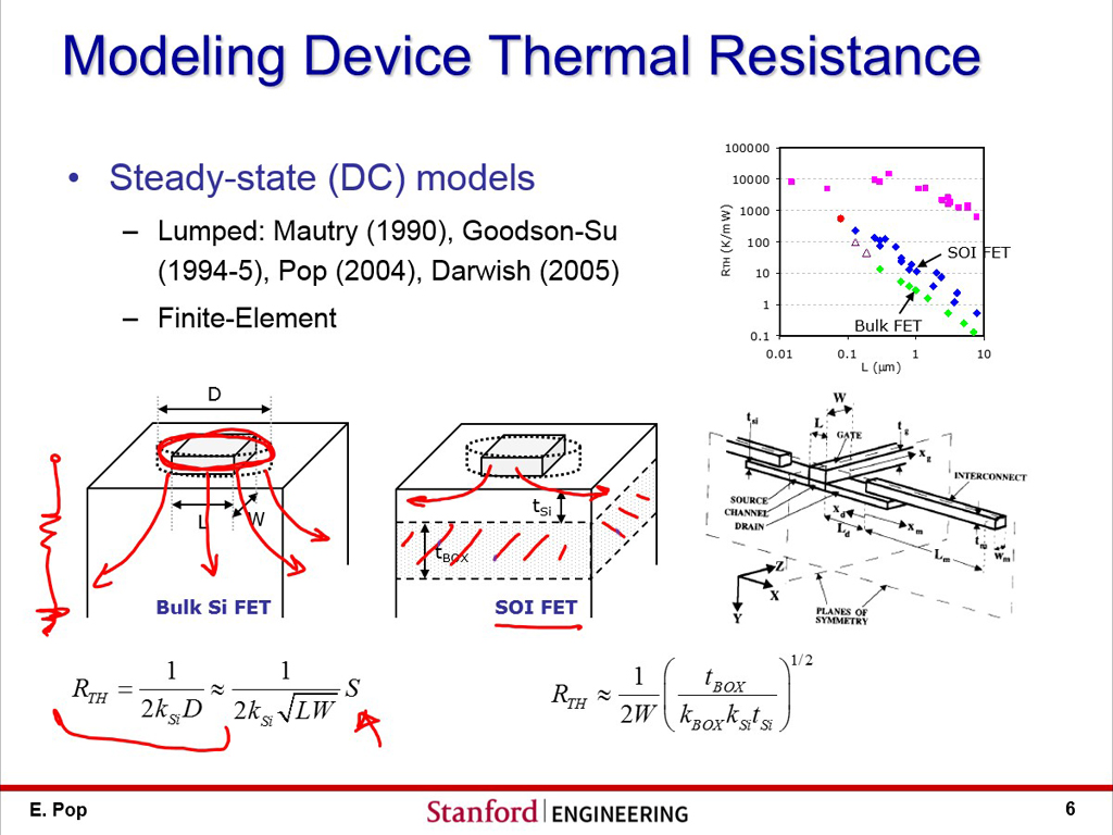 Modeling Device Thermal Resistance
