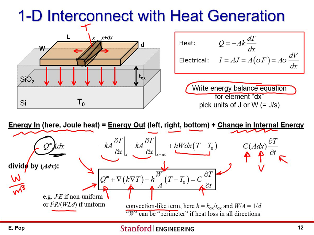 1-D Interconnect with Heat Generation