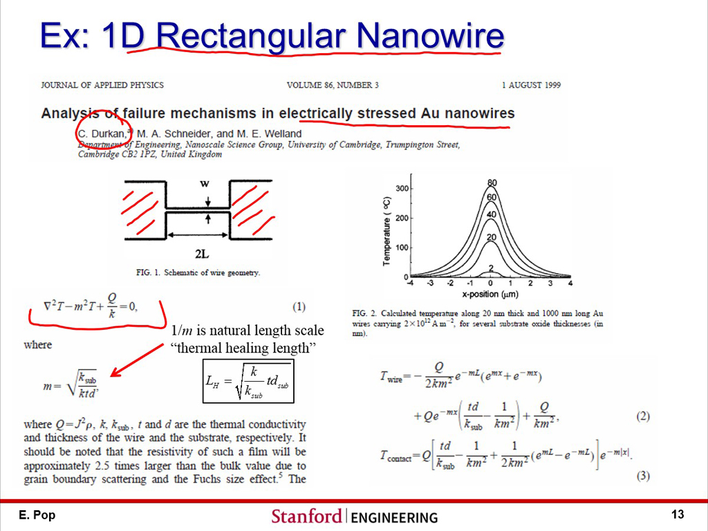 Ex: 1D Rectangular Nanowire