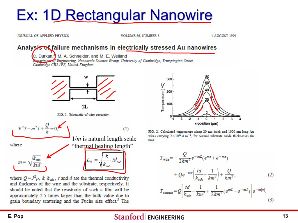 Ex: 1D Rectangular Nanowire