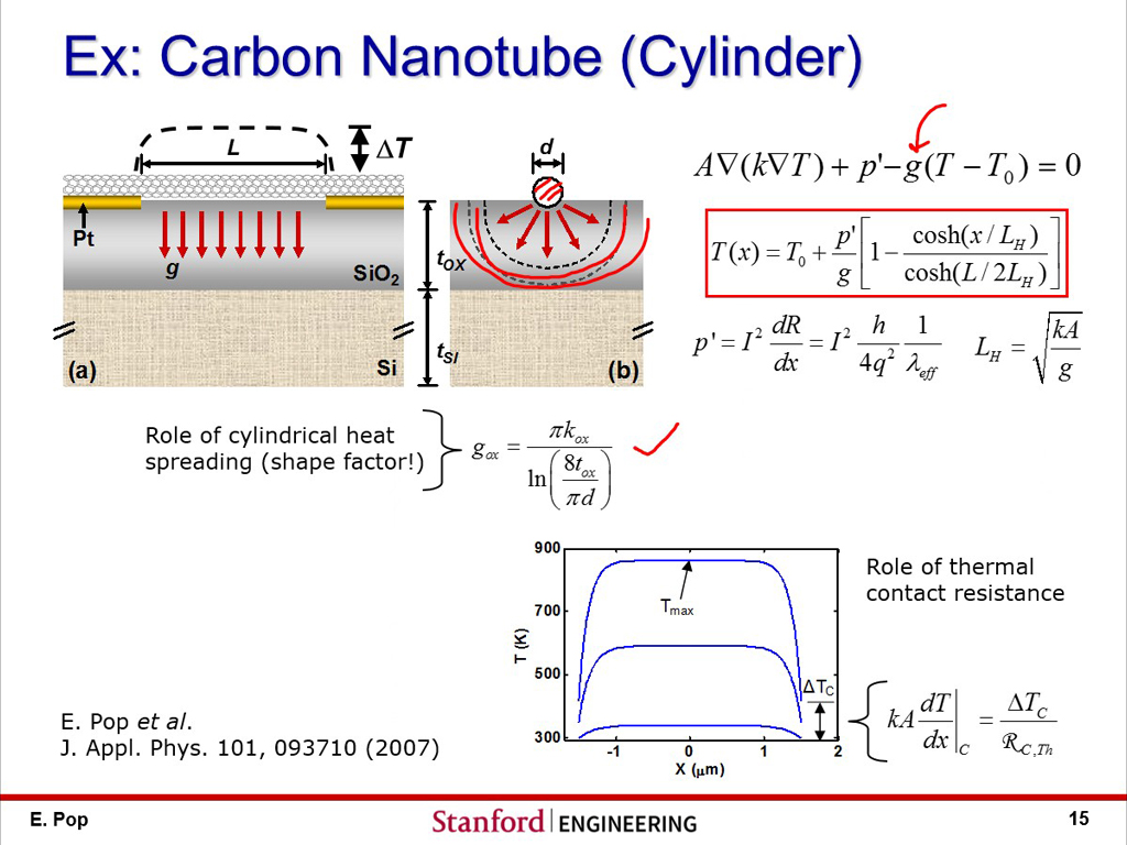 Ex: Carbon Nanotube (Cylinder)