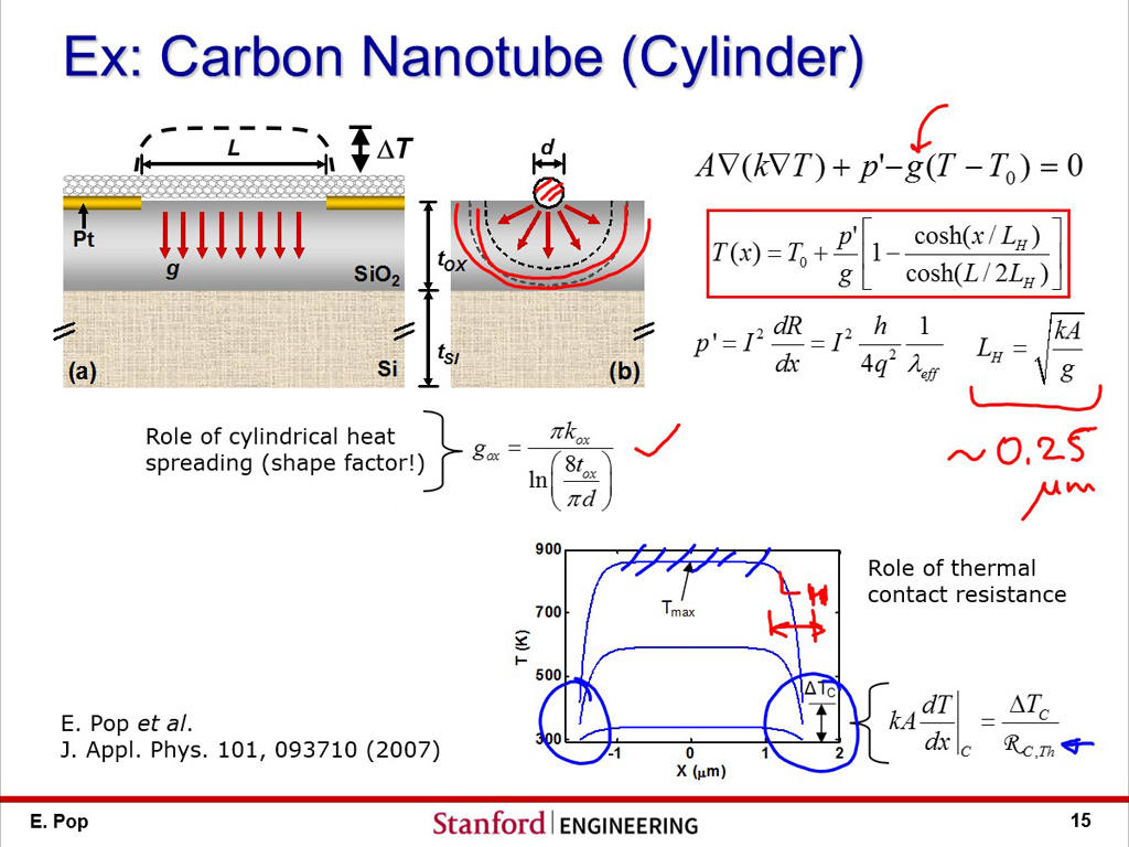 Ex: Carbon Nanotube (Cylinder)