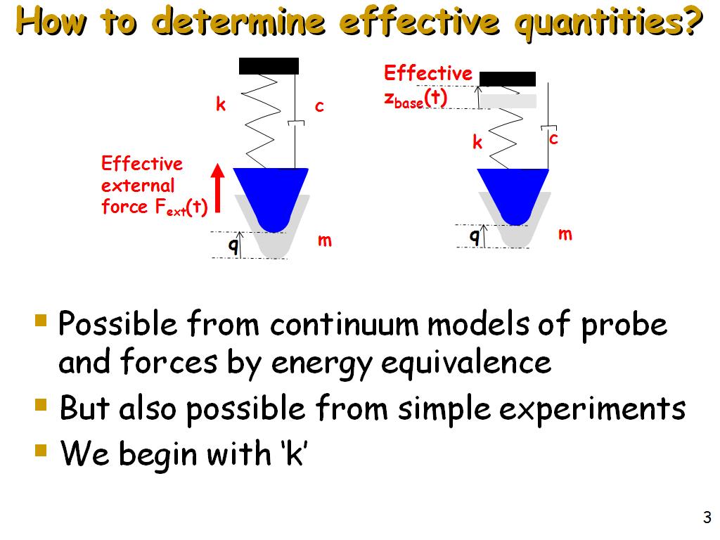 How to determine effective quantities?