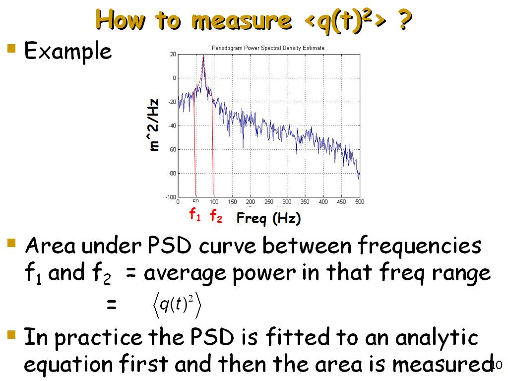 How to measure <q(t)2> ?