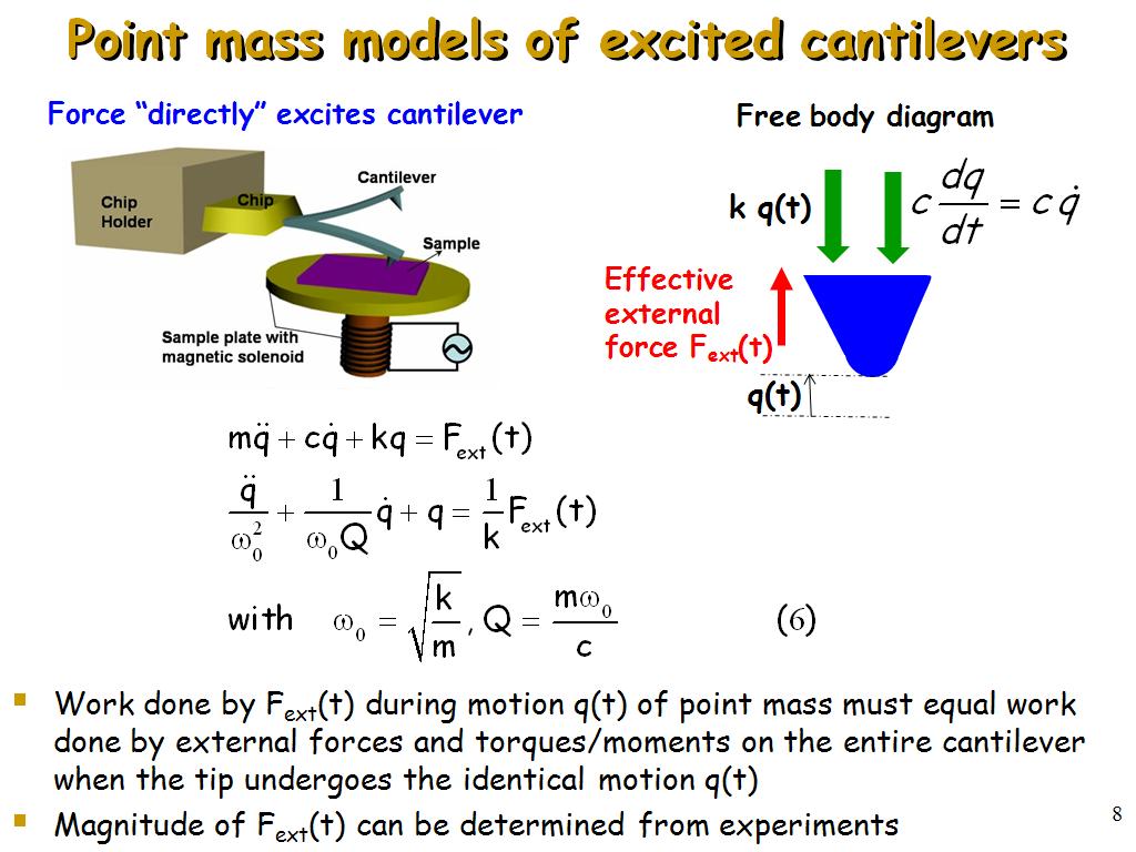 Point mass models of excited cantilevers
