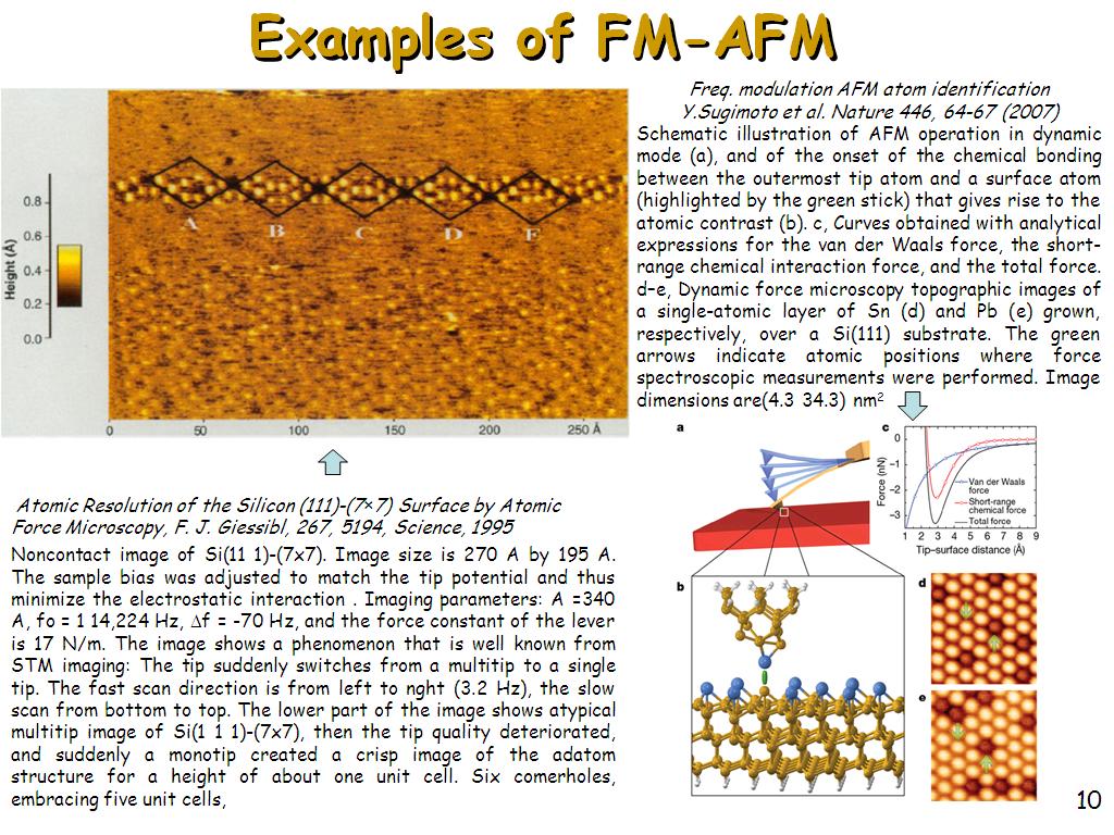 Examples of FM-AFM