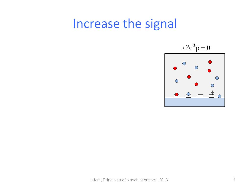 Increase the signal