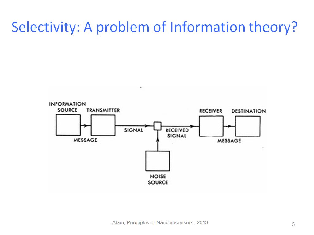 Selectivity: A problem of Information theory?