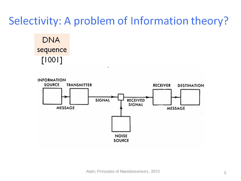 Selectivity: A problem of Information theory?