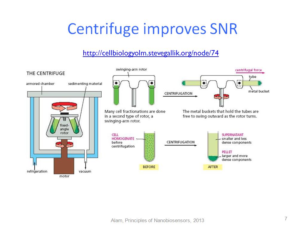 Centrifuge improves SNR