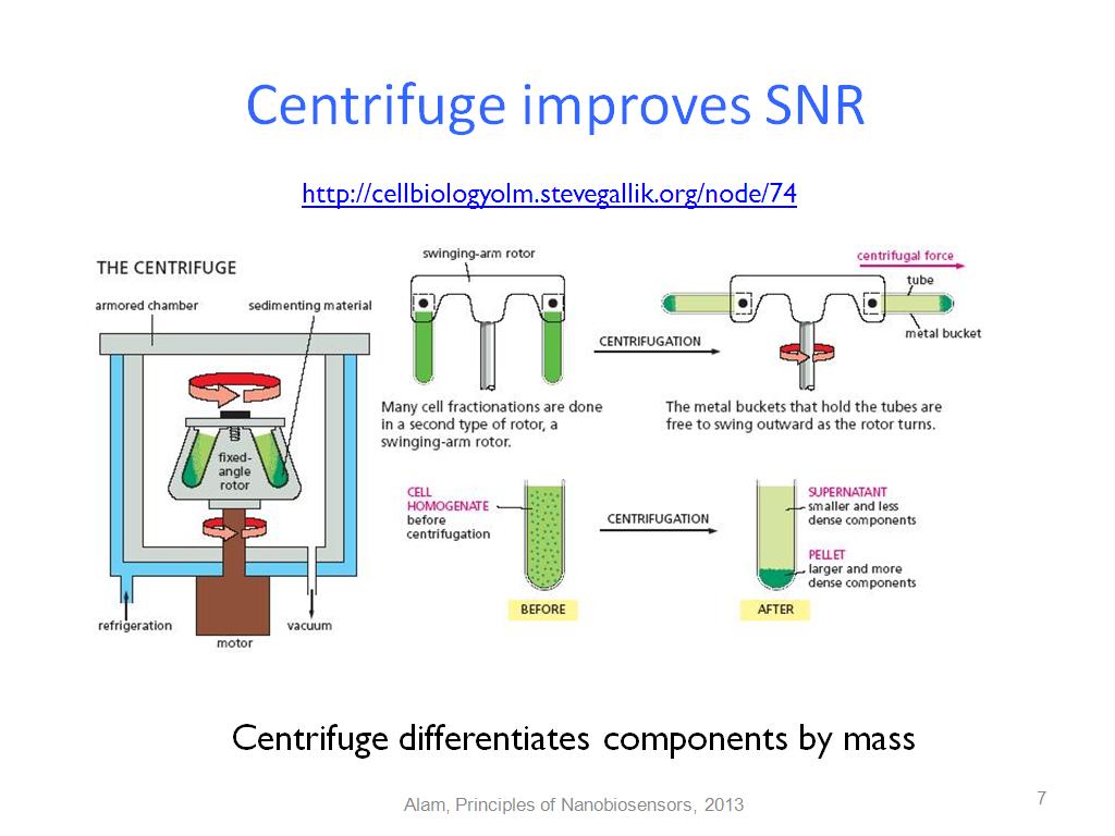 Centrifuge improves SNR