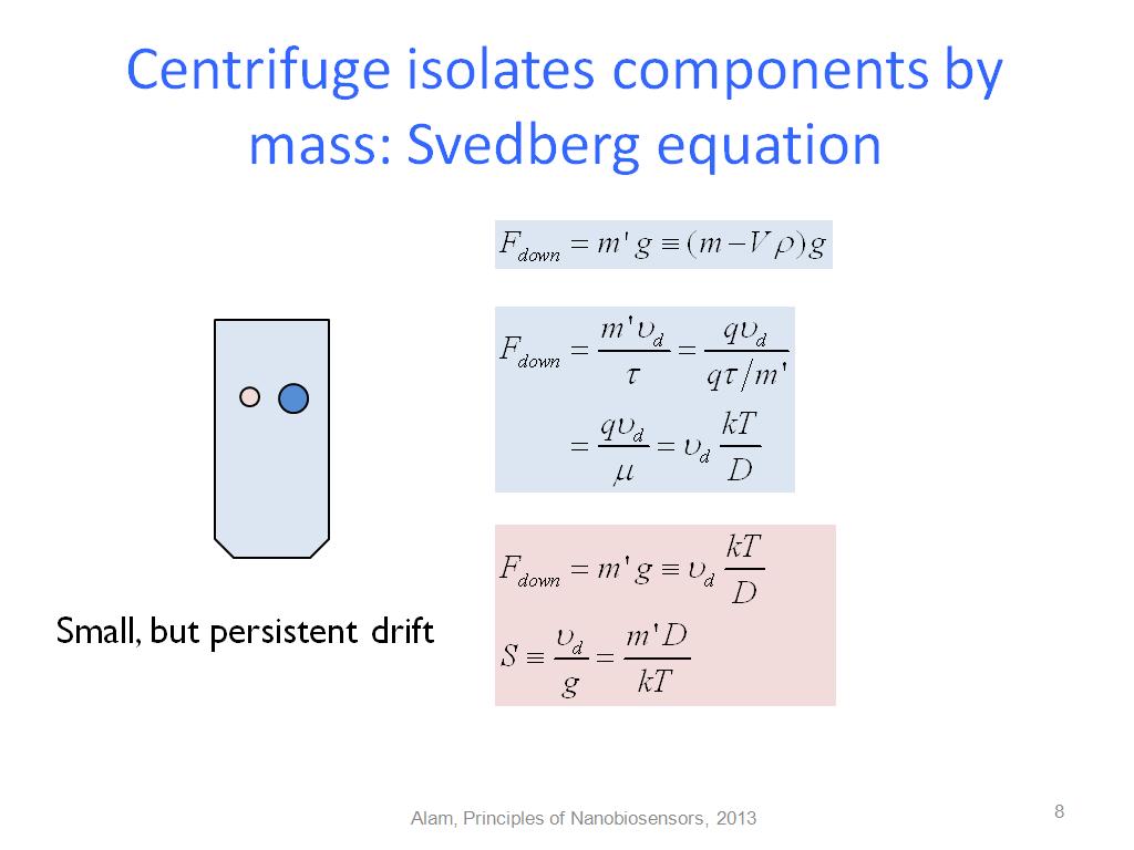 Centrifuge isolates components by mass: Svedberg equation