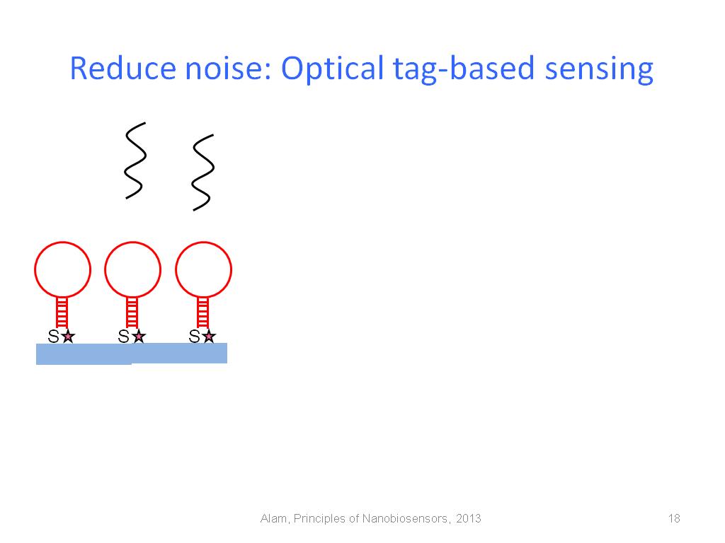 Reduce noise: Optical tag-based sensing