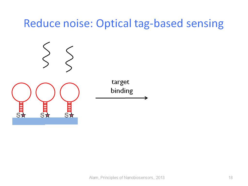 Reduce noise: Optical tag-based sensing
