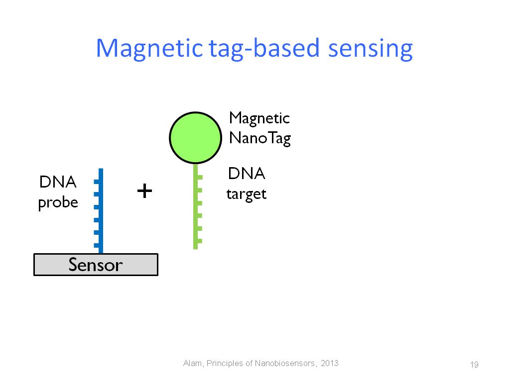 Magnetic tag-based sensing