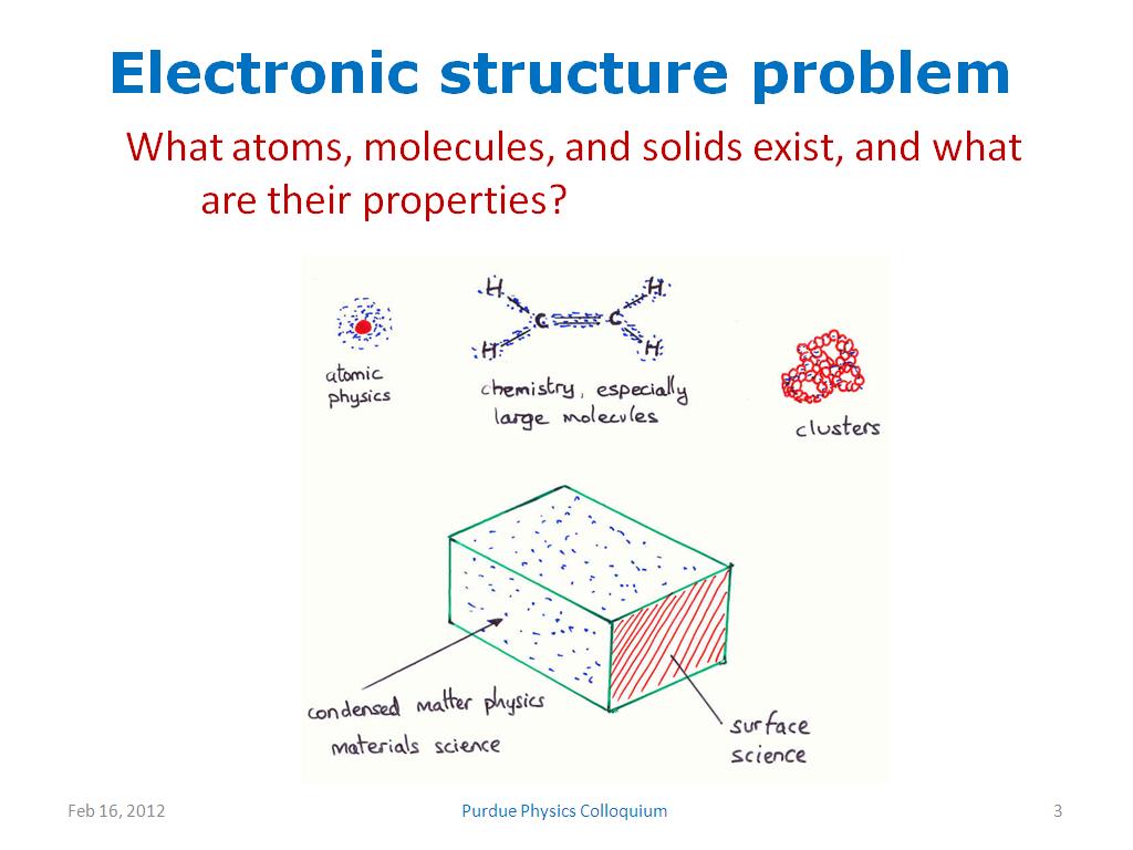Electronic structure problem