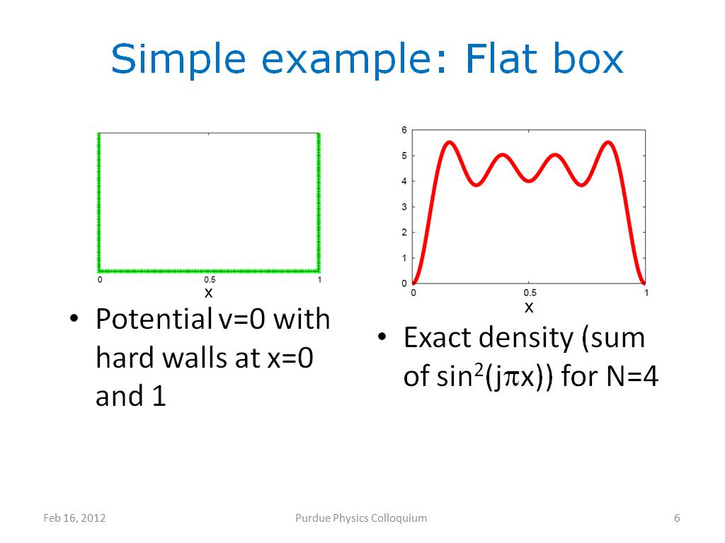 Simple example: Flat box
