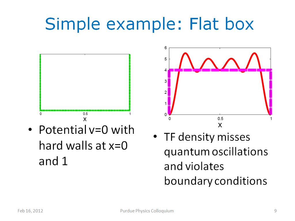 Simple example: Flat box