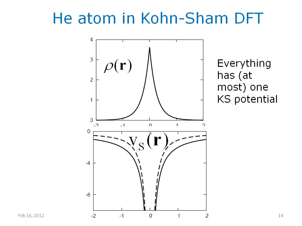 He atom in Kohn-Sham DFT