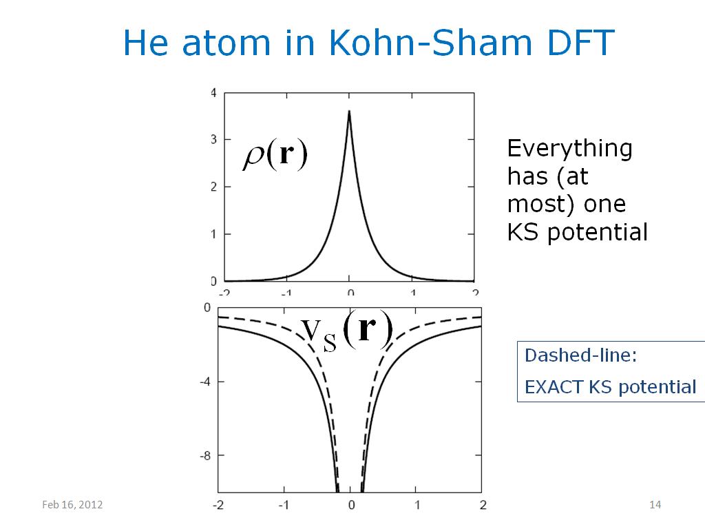 He atom in Kohn-Sham DFT